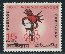 Fight Against Cancer