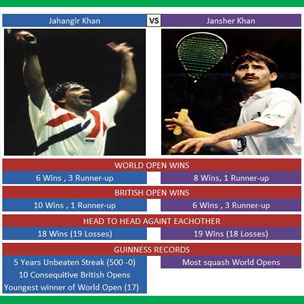 Birth of Jahangir Khan